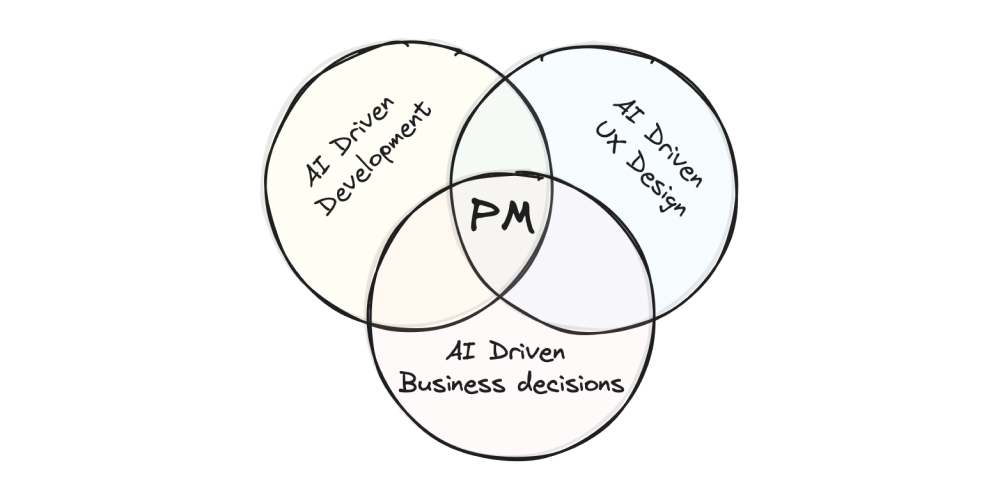 Cover Image for The Importance of Product Management in the Age of AI