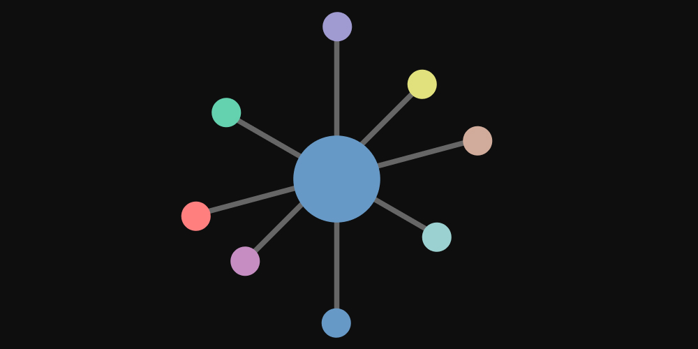 Cover Image for Different Types of Product Management (Internal, B2B, B2C, B2G, B2B2C)